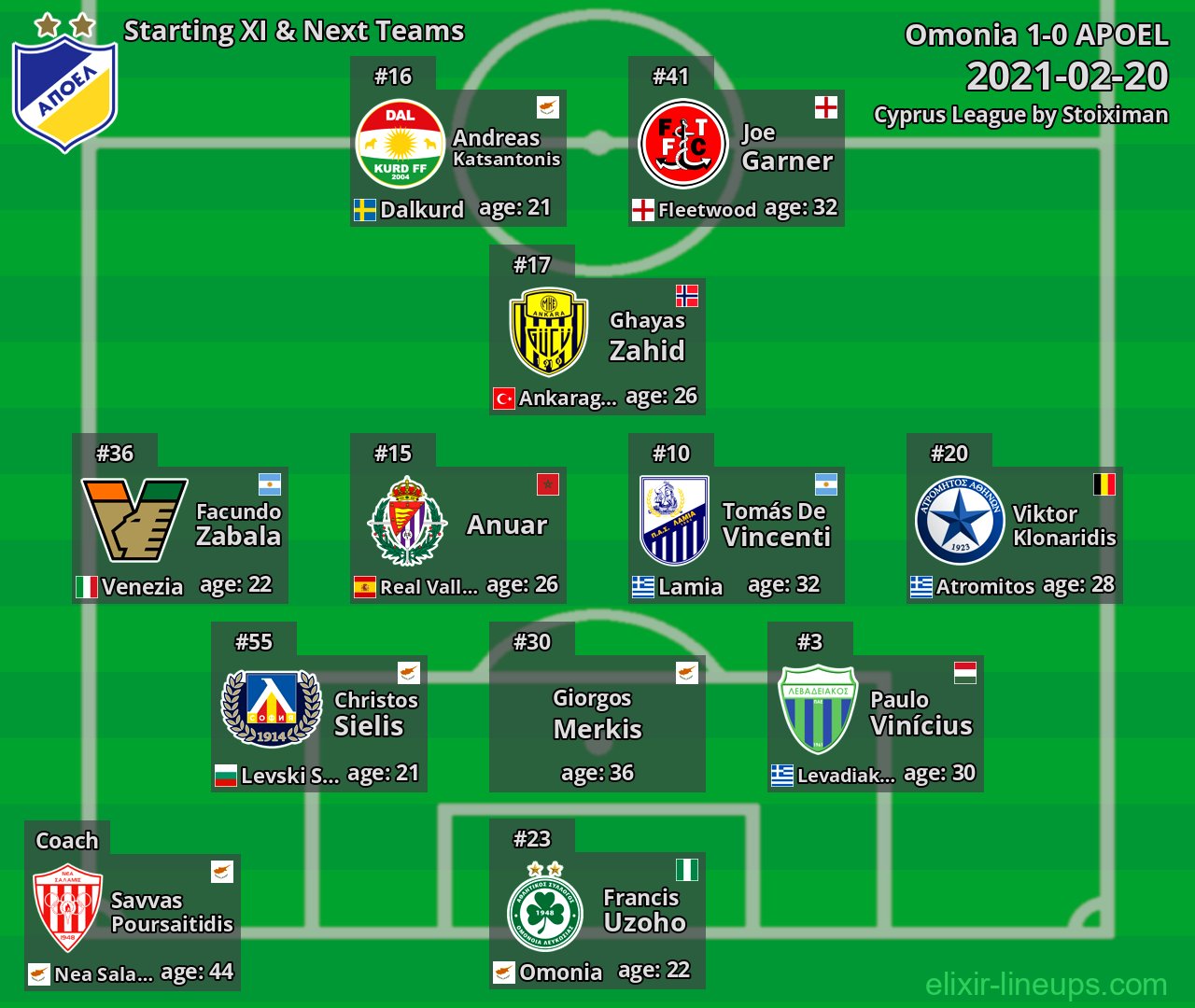 APOEL Starting XI & Next Teams 2021-02-20