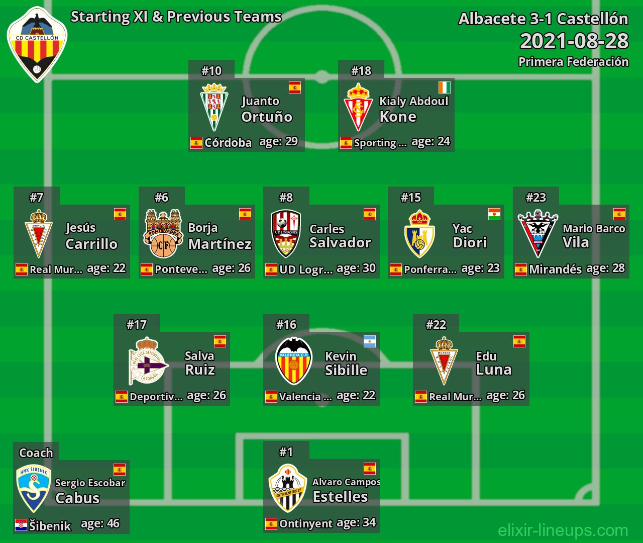 Castellón Starting XI & Previous Teams 2021-08-28