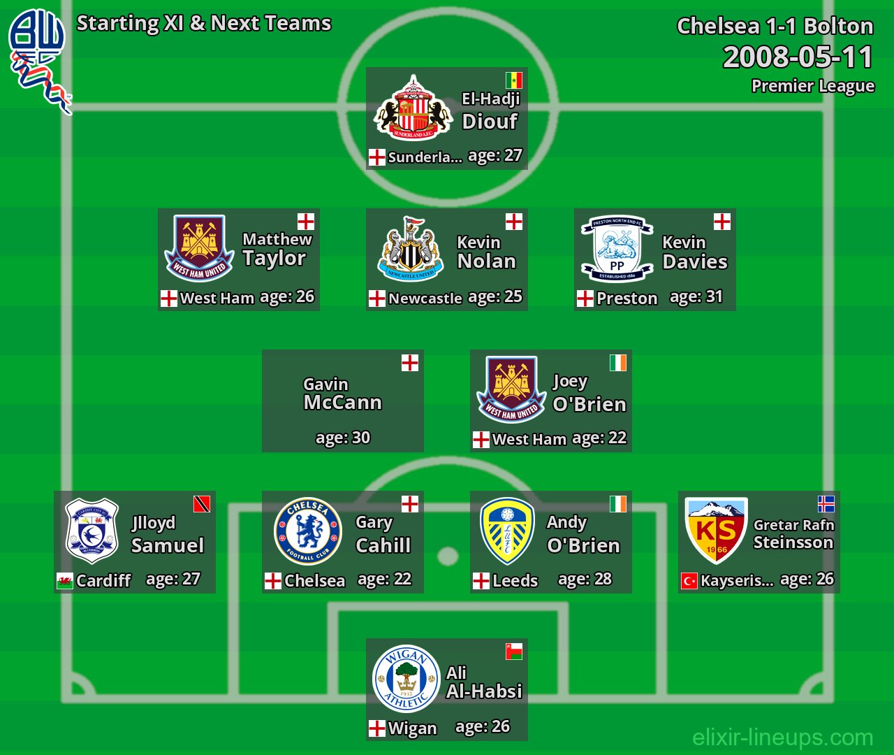 Bolton Starting XI & Next Teams 2008-05-11