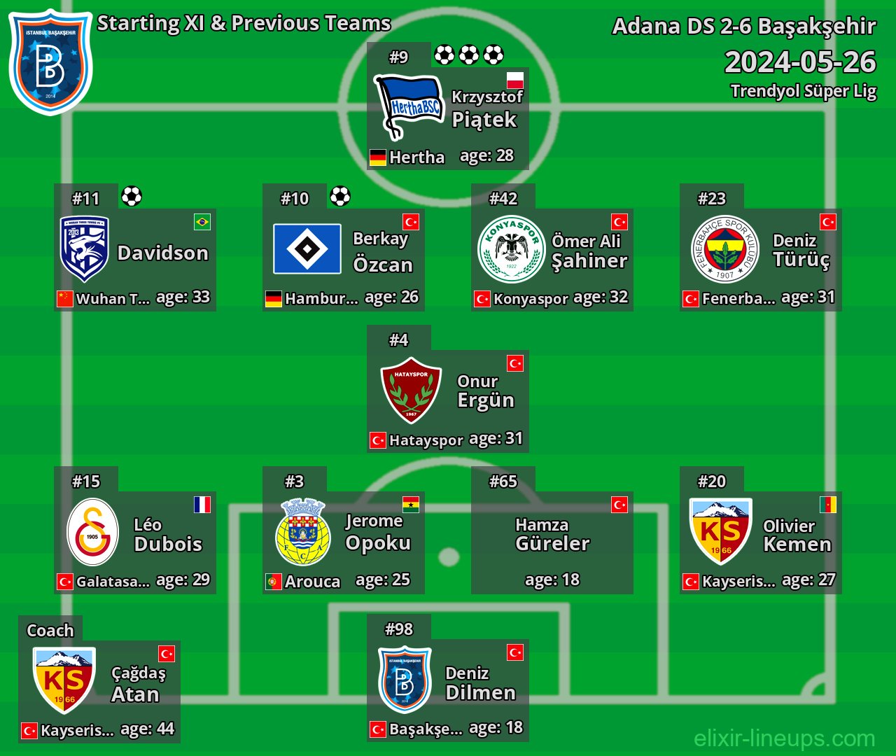 Başakşehir Starting XI & Previous Teams 2024-05-26