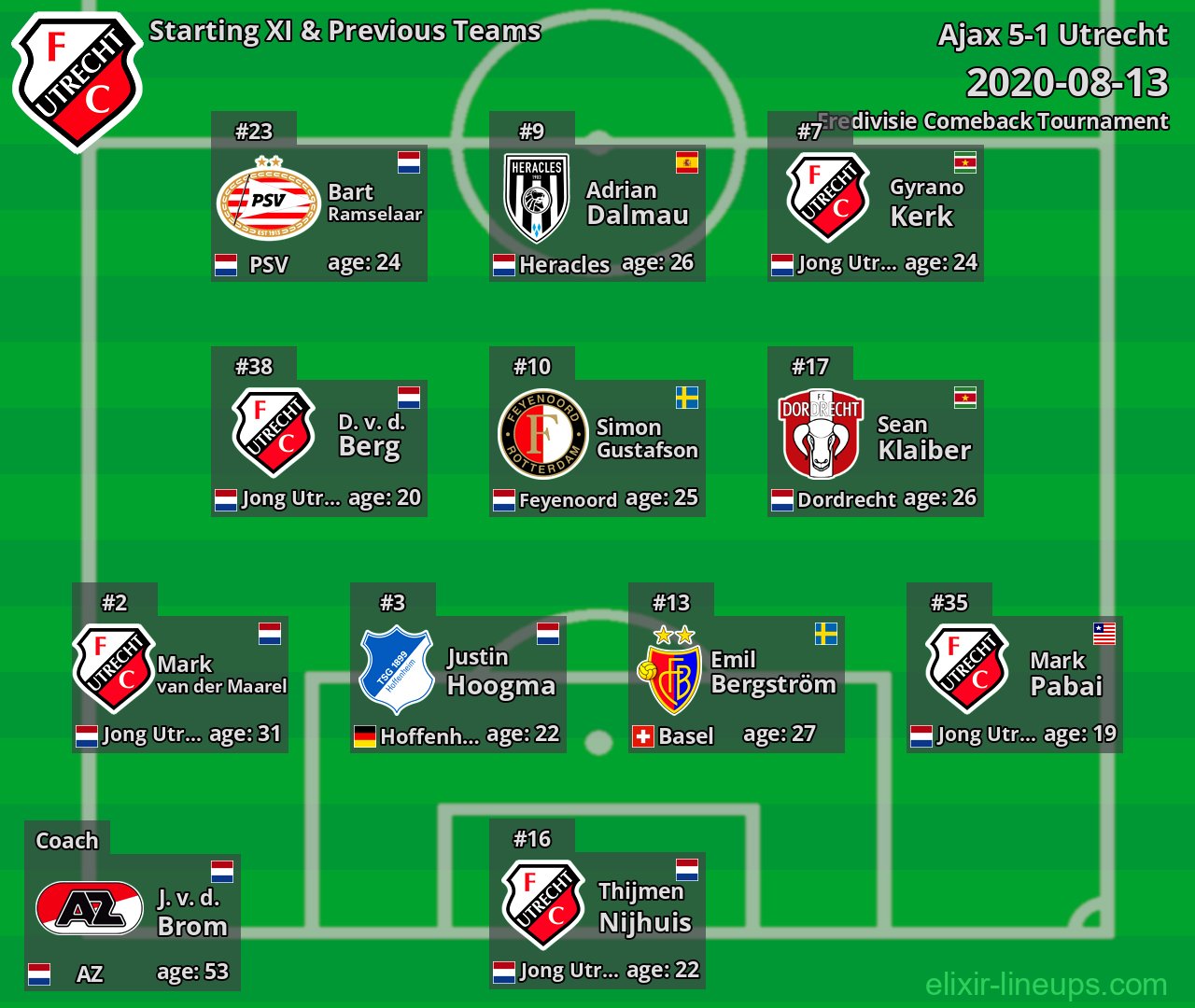 Utrecht Starting XI & Previous Teams 2020-08-13