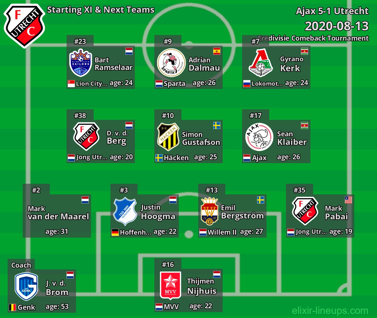 Utrecht Starting XI & Next Teams 2020-08-13