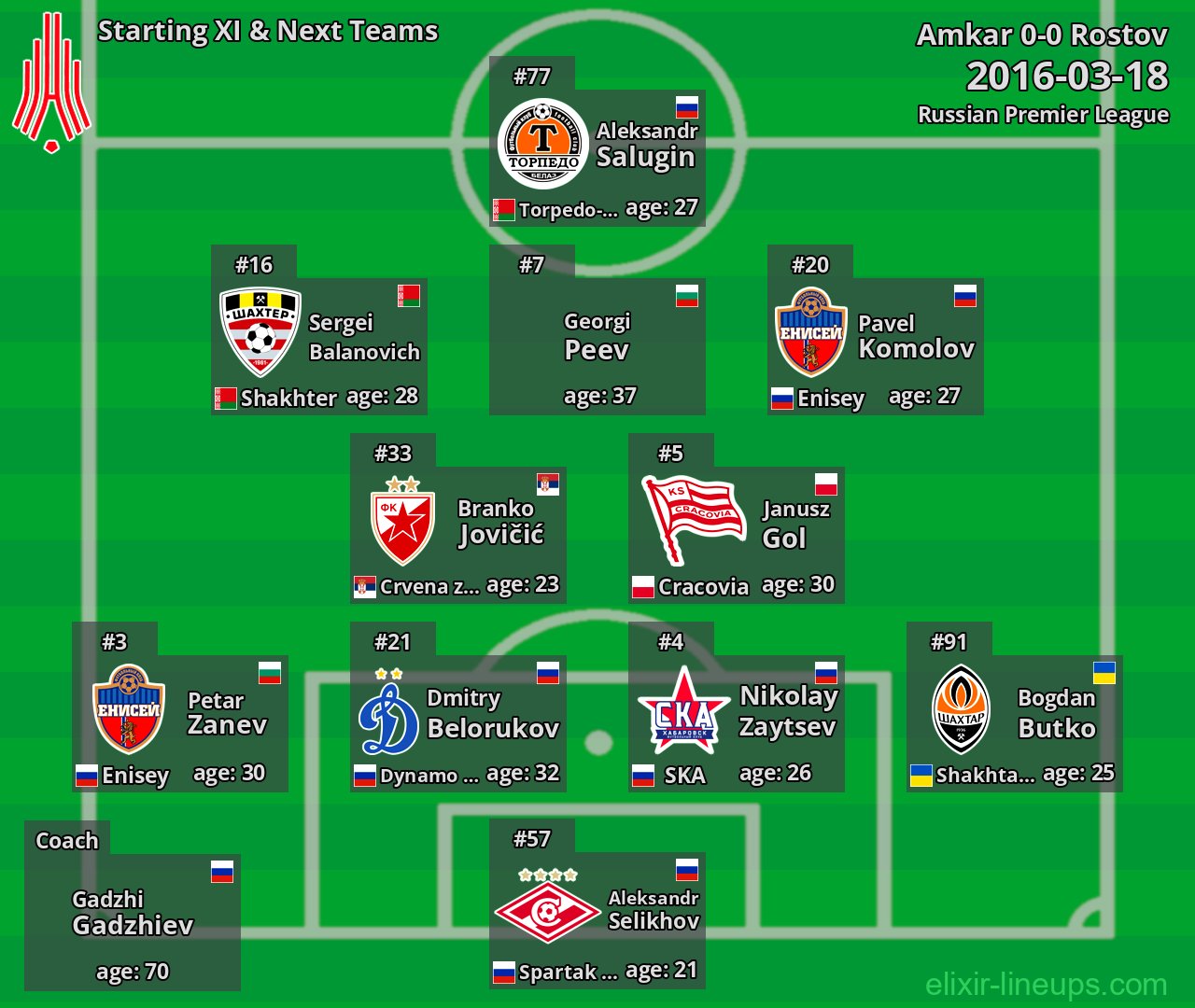 Amkar Starting XI & Next Teams 2016-03-18