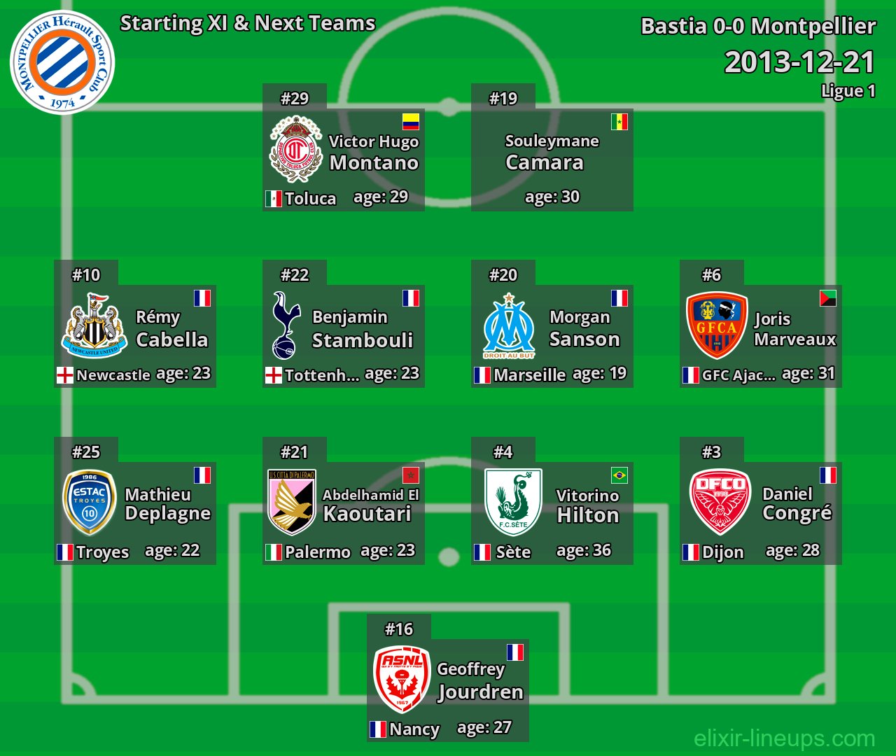 Montpellier Starting XI & Next Teams 2013-12-21