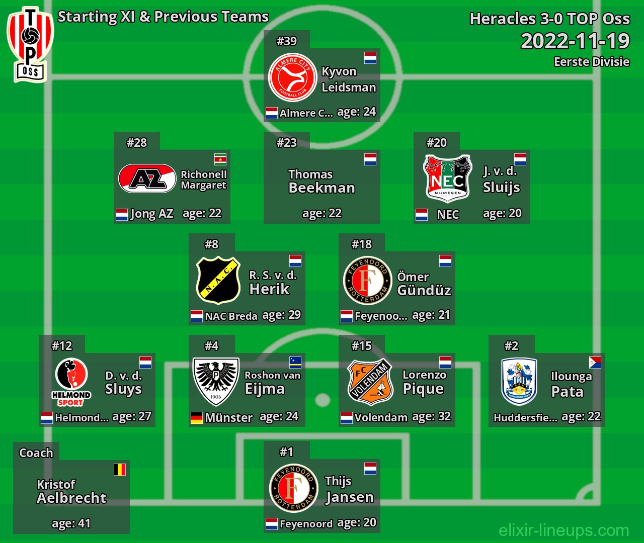 TOP Oss Starting XI & Previous Teams 2022-11-19