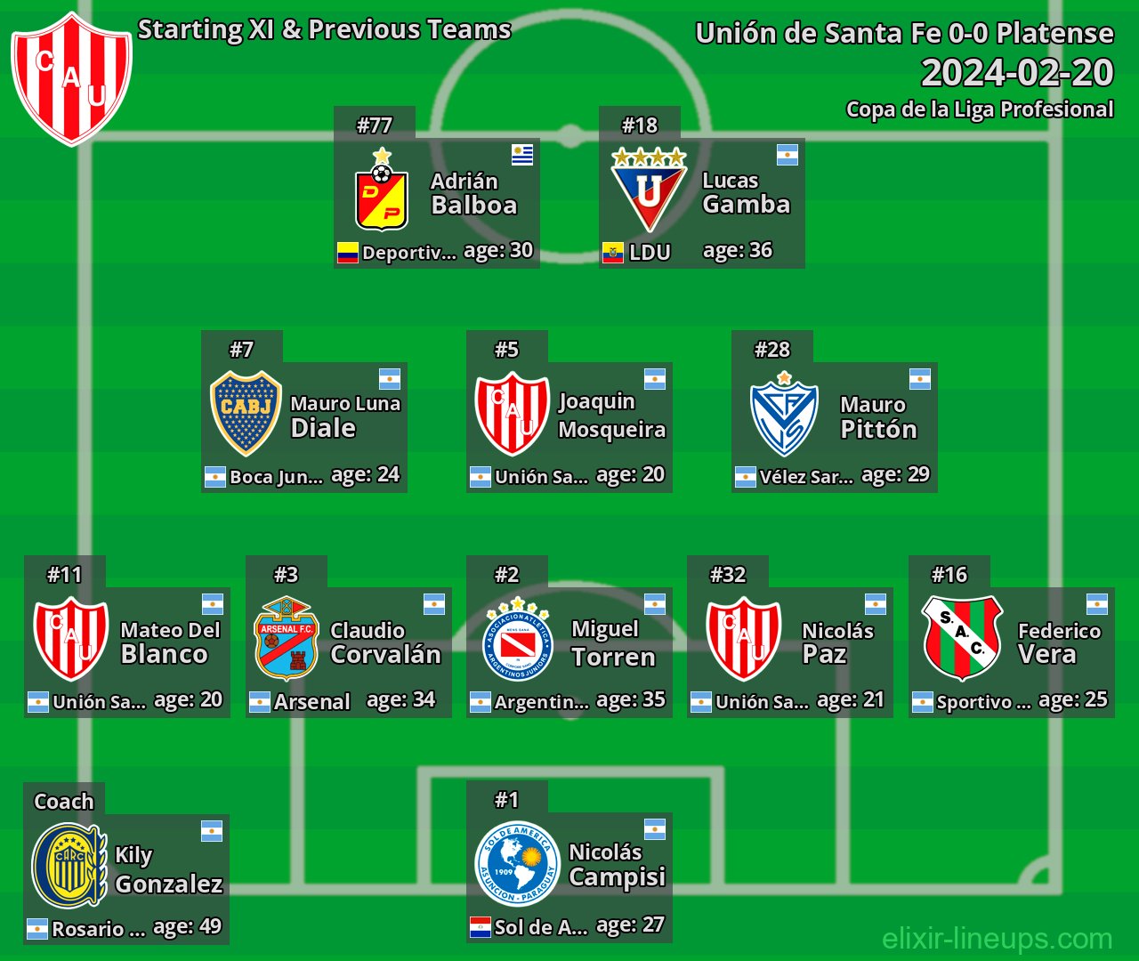Unión de Santa Fe Starting XI & Previous Teams 2024-02-20