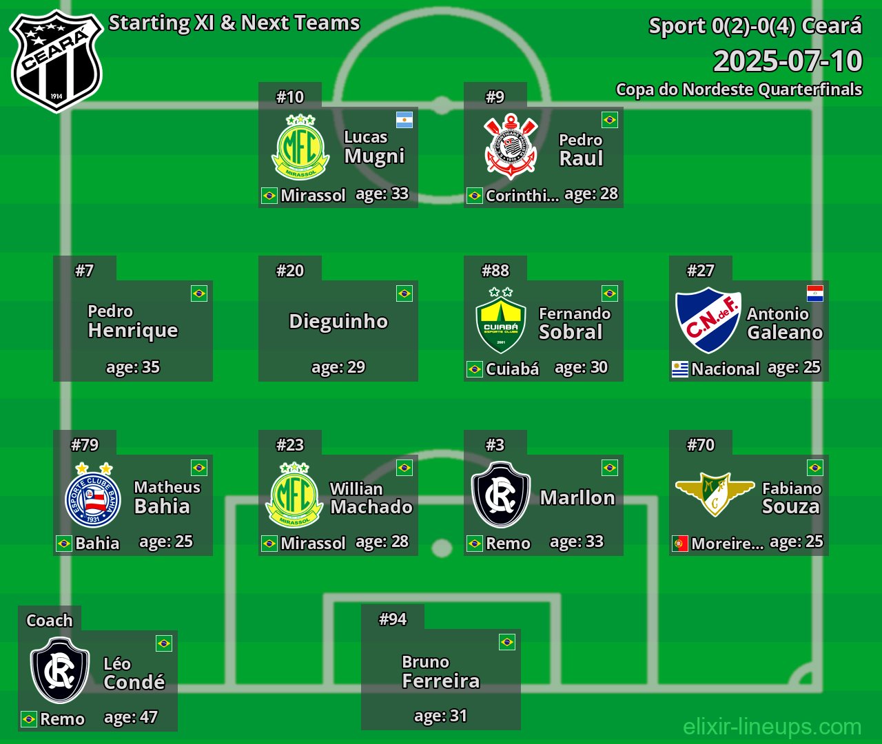 Ceará Starting XI & Next Teams 2025-07-10