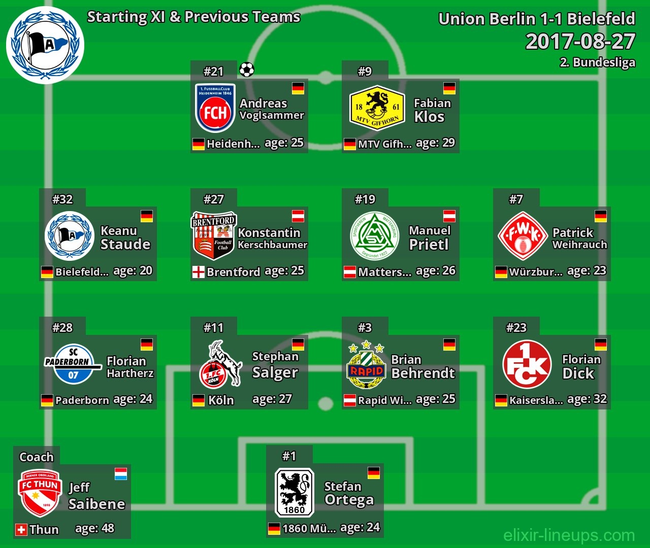 Bielefeld Starting XI & Previous Teams 2017-08-27