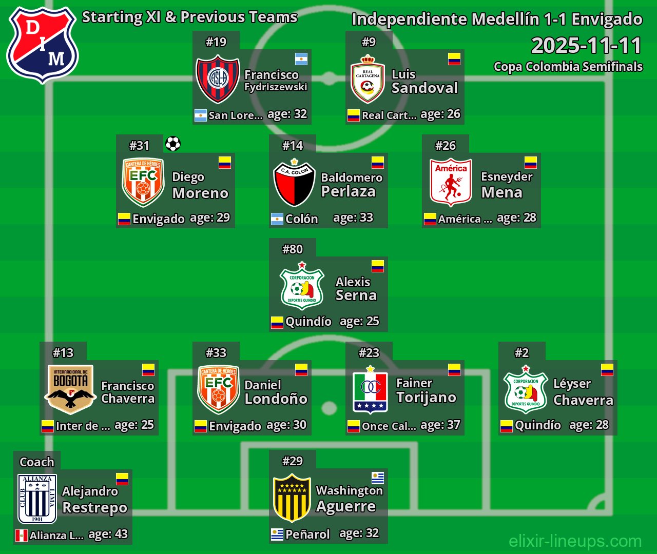 Independiente Medellín Starting XI & Previous Teams 2025-11-11