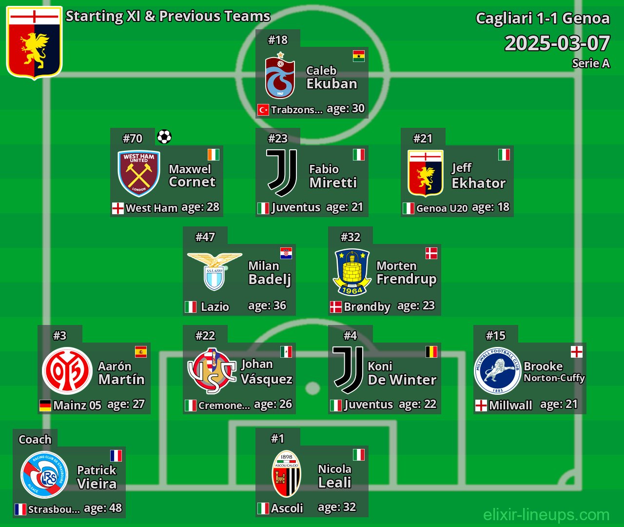 Genoa Starting XI & Previous Teams 2025-03-07