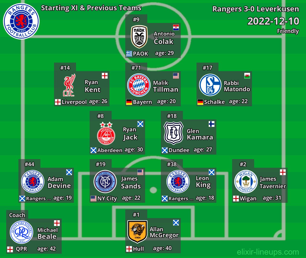 Rangers Starting XI & Previous Teams 2022-12-10