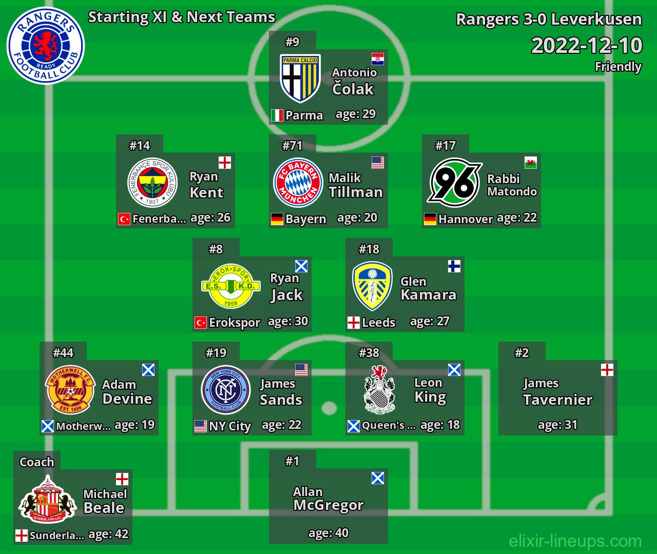 Rangers Starting XI & Next Teams 2022-12-10