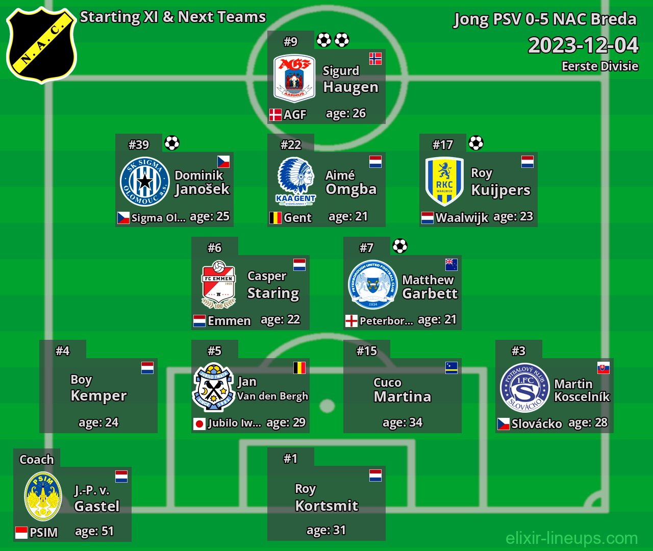 NAC Breda Starting XI & Next Teams 2023-12-04
