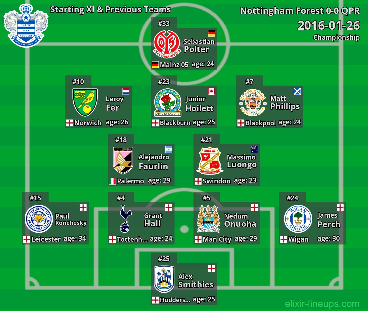 QPR Starting XI & Previous Teams 2016-01-26