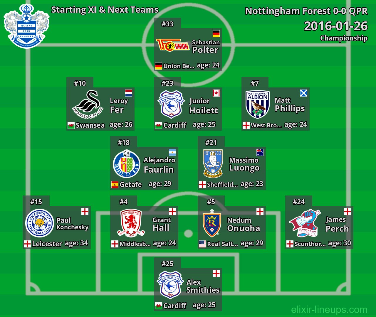 QPR Starting XI & Next Teams 2016-01-26
