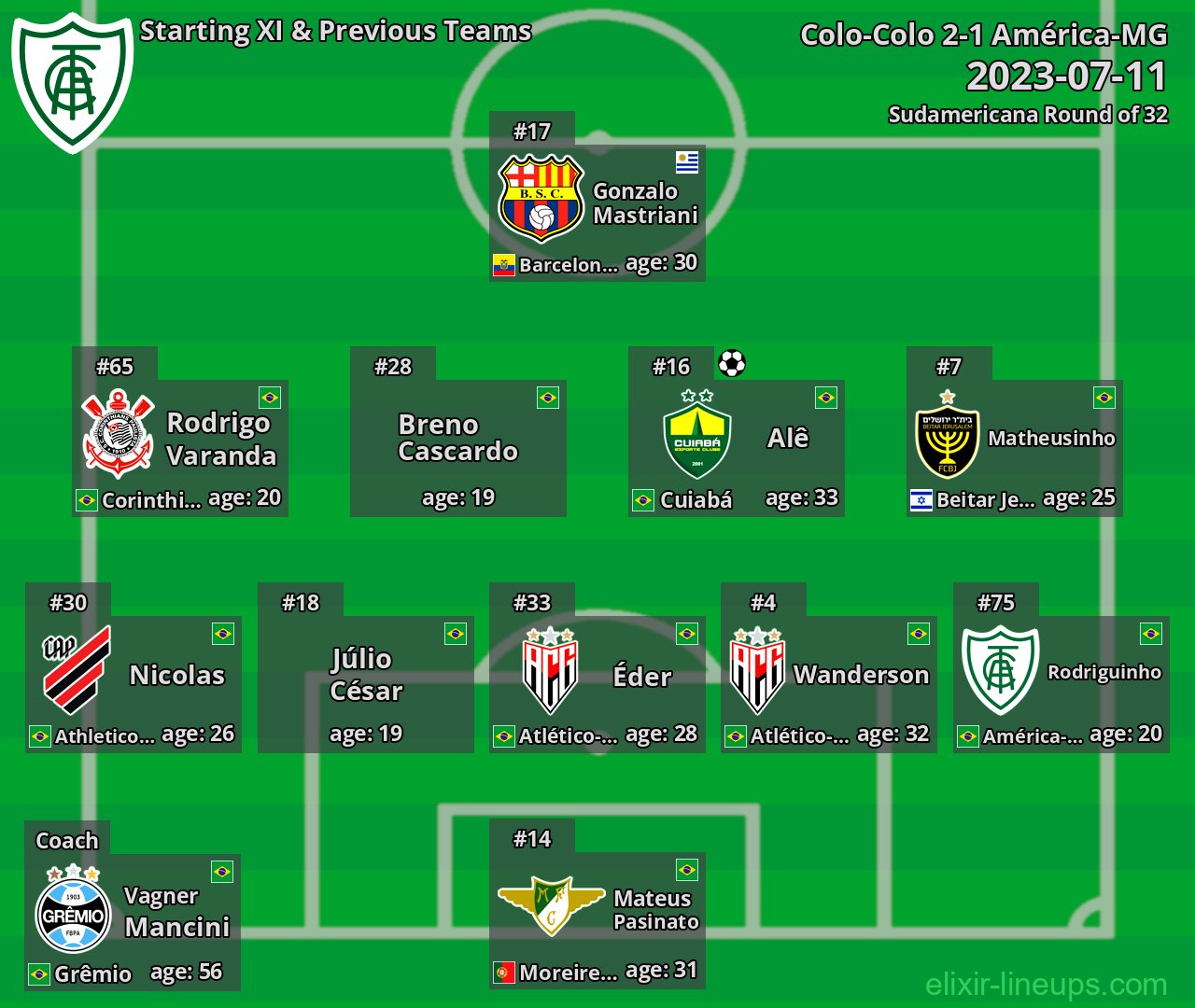 América-MG Starting XI & Previous Teams 2023-07-11