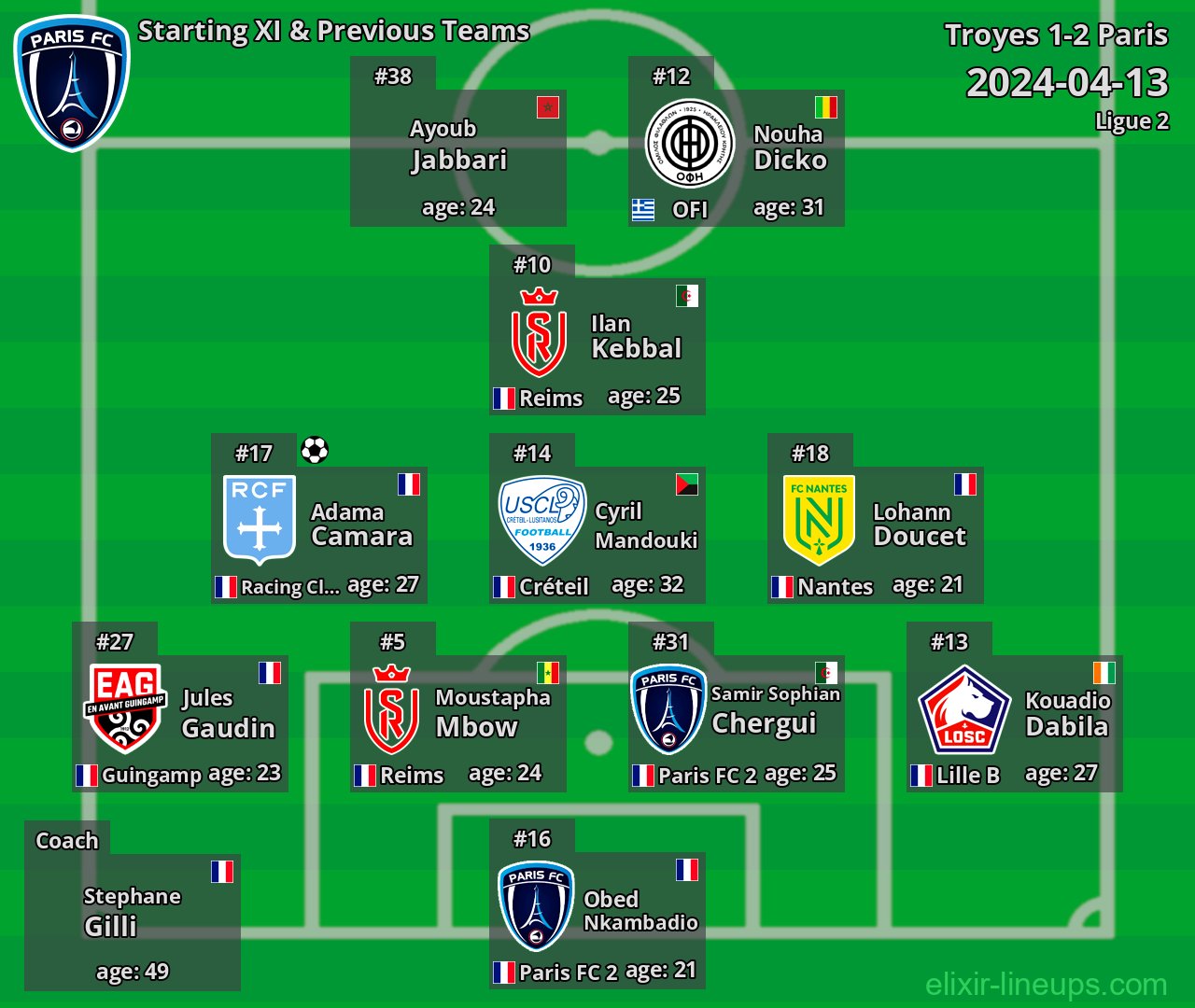 Paris Starting XI & Previous Teams 2024-04-13