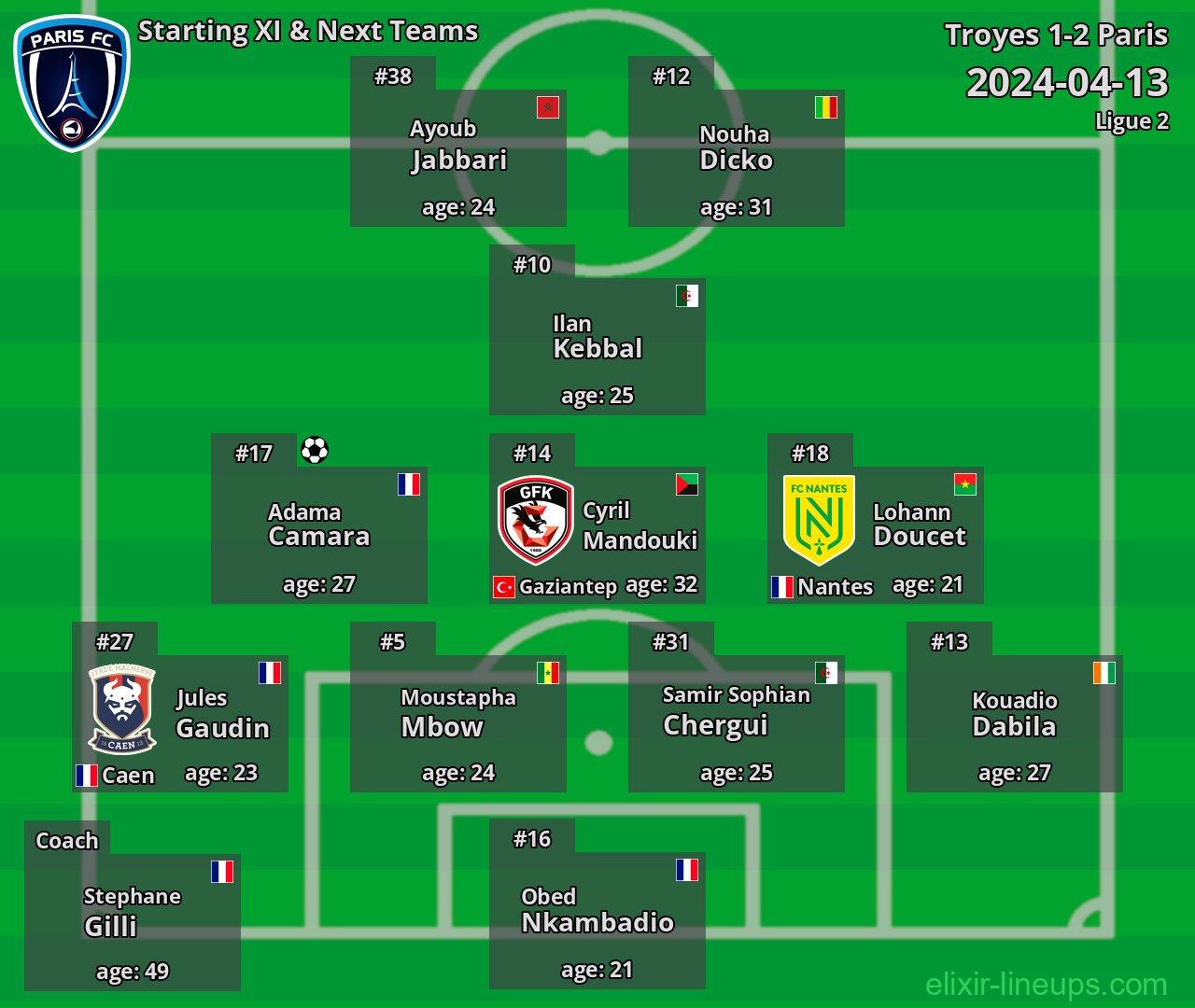 Paris Starting XI & Next Teams 2024-04-13