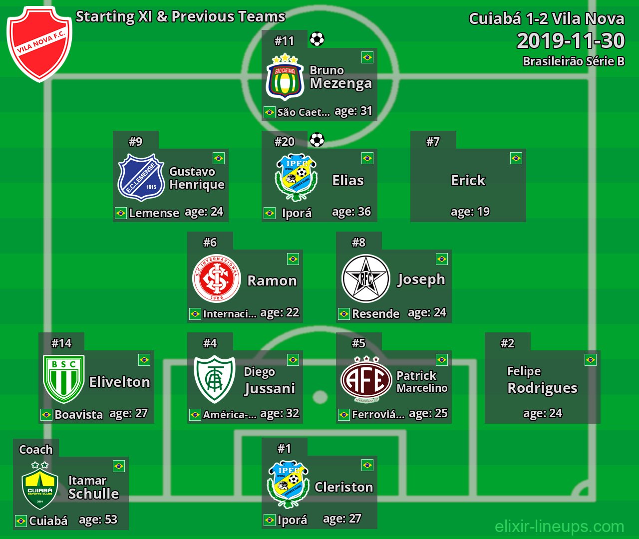 Vila Nova Starting XI & Previous Teams 2019-11-30