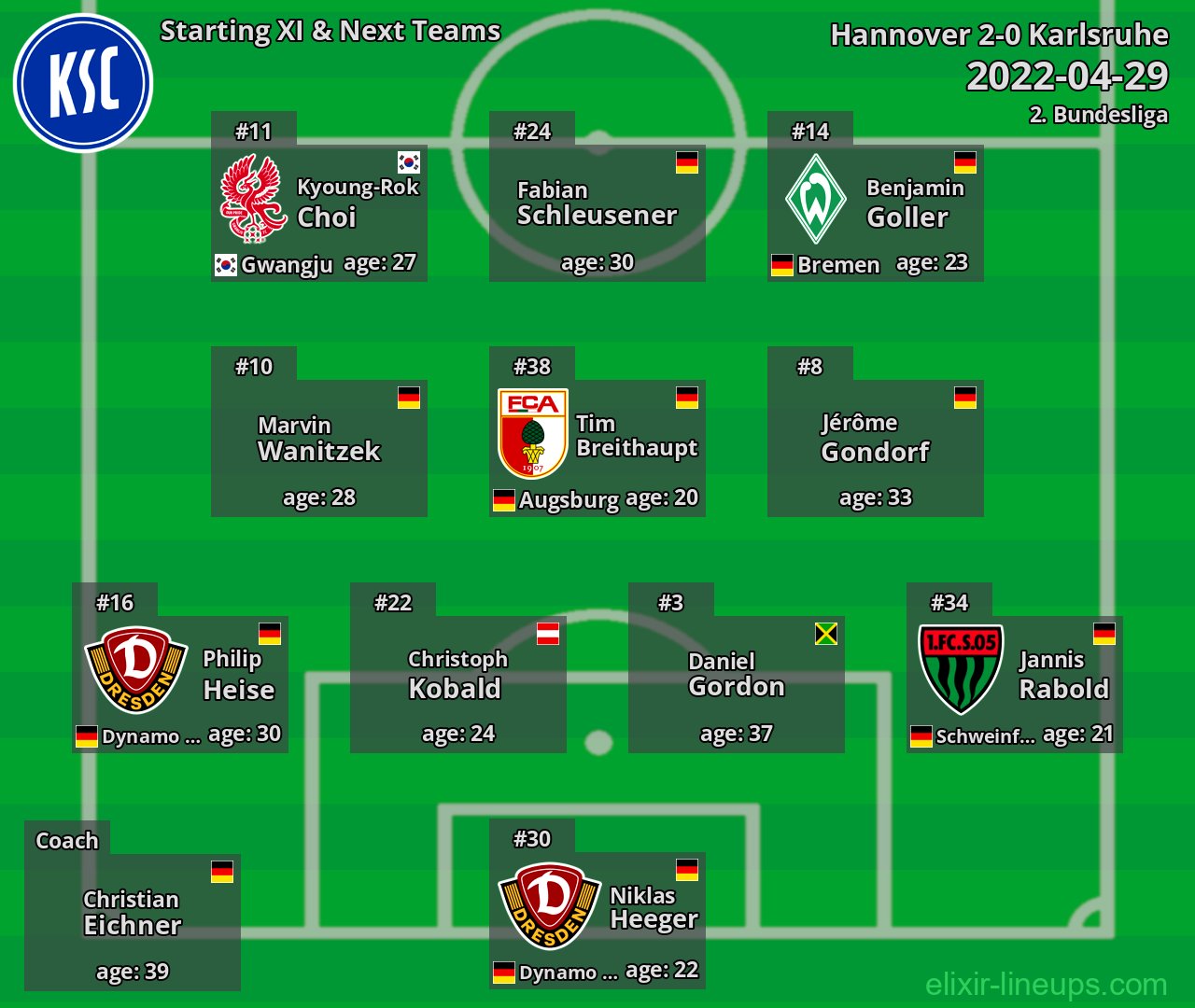 Karlsruhe Starting XI & Next Teams 2022-04-29