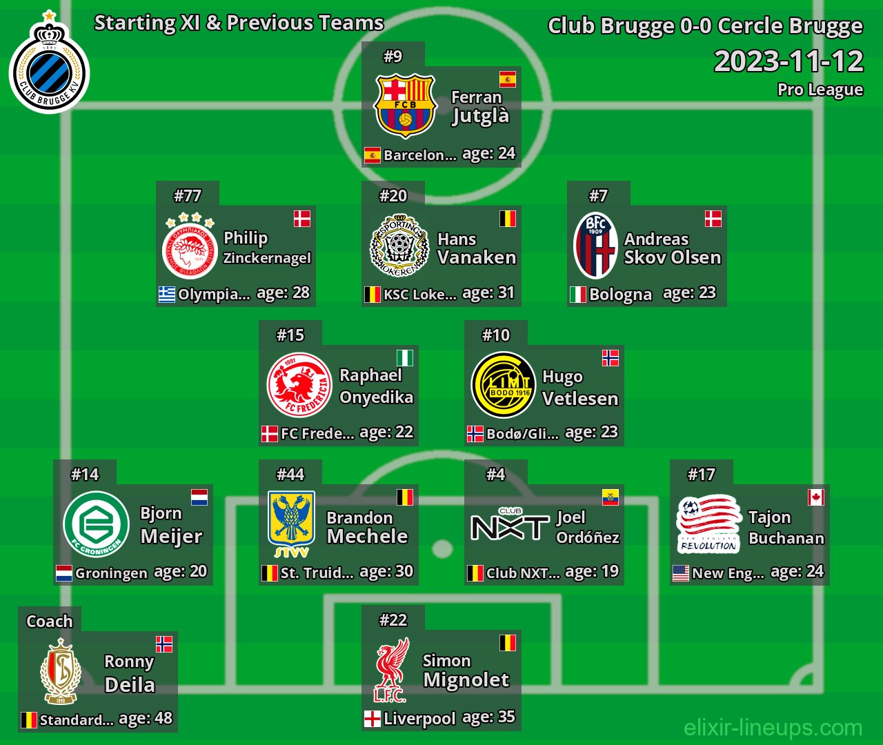 Club Brugge Starting XI & Previous Teams 2023-11-12