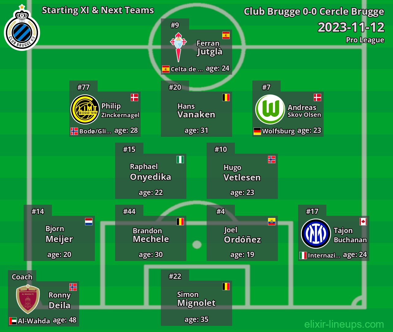 Club Brugge Starting XI & Next Teams 2023-11-12