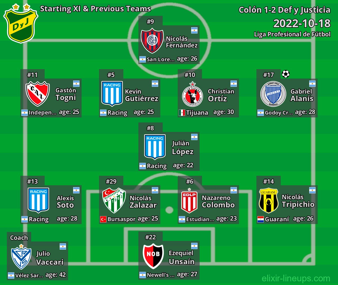 Def y Justicia Starting XI & Previous Teams 2022-10-18