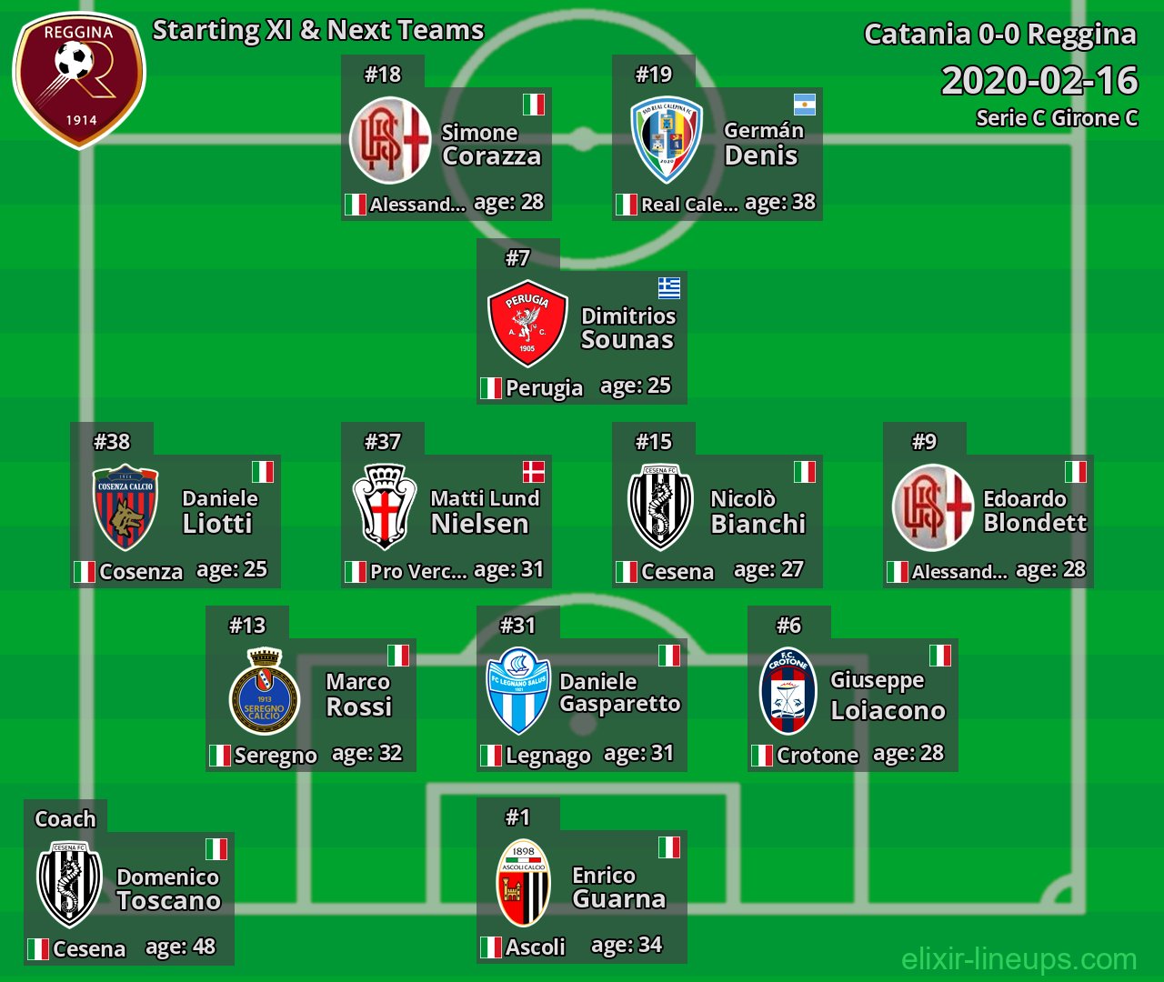 Reggina Starting XI & Next Teams 2020-02-16