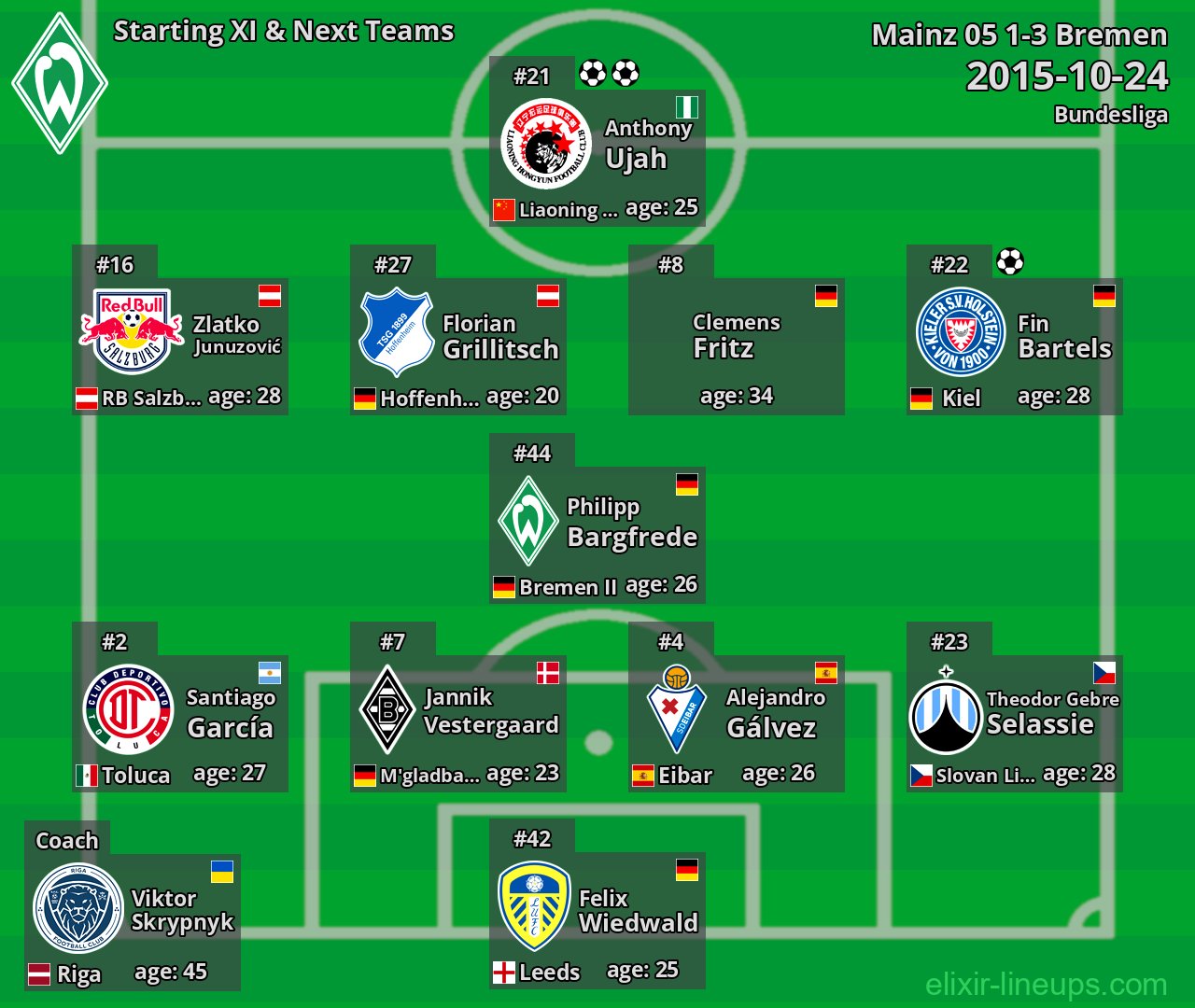 Bremen Starting XI & Next Teams 2015-10-24