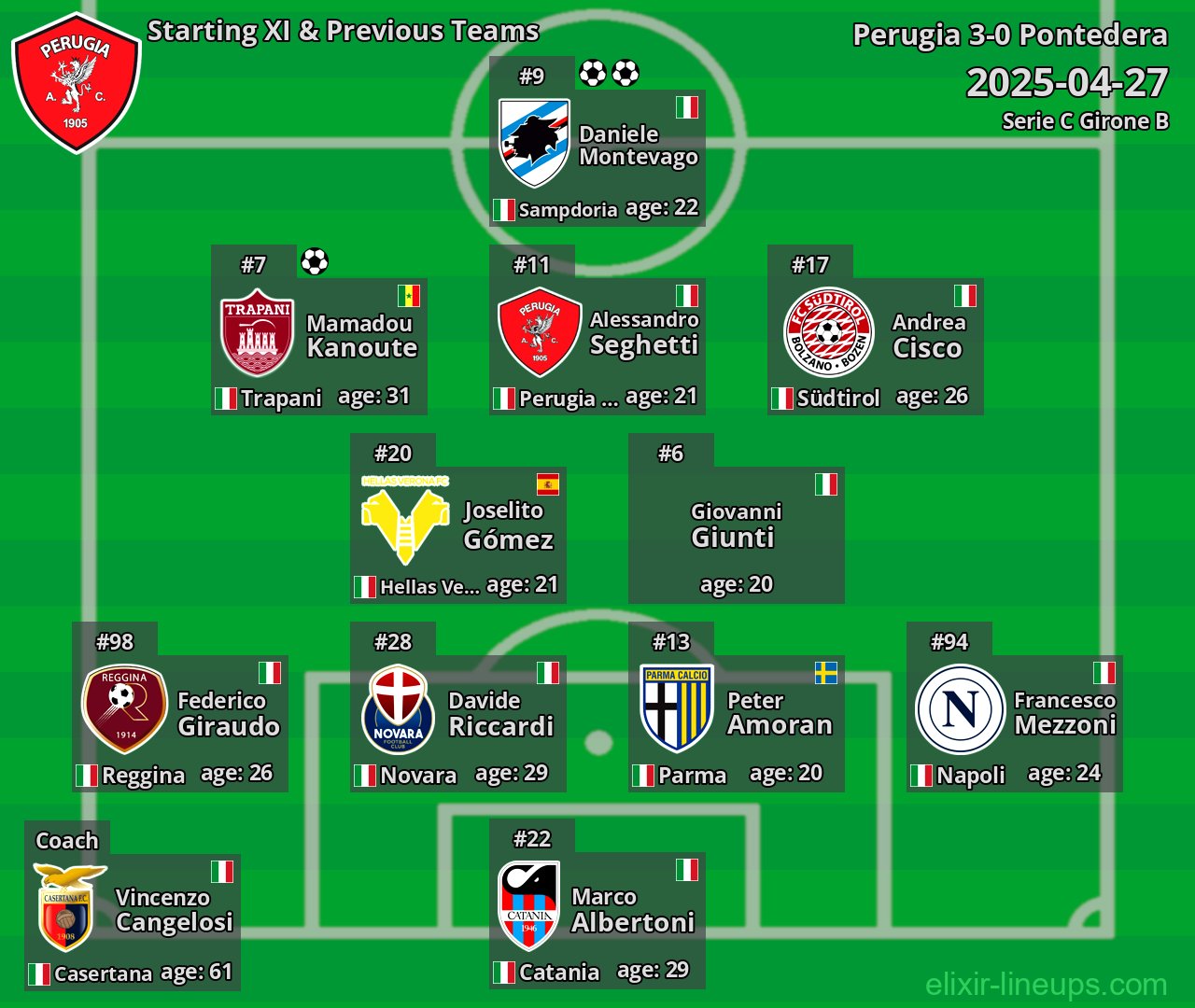 Perugia Starting XI & Previous Teams 2025-04-27