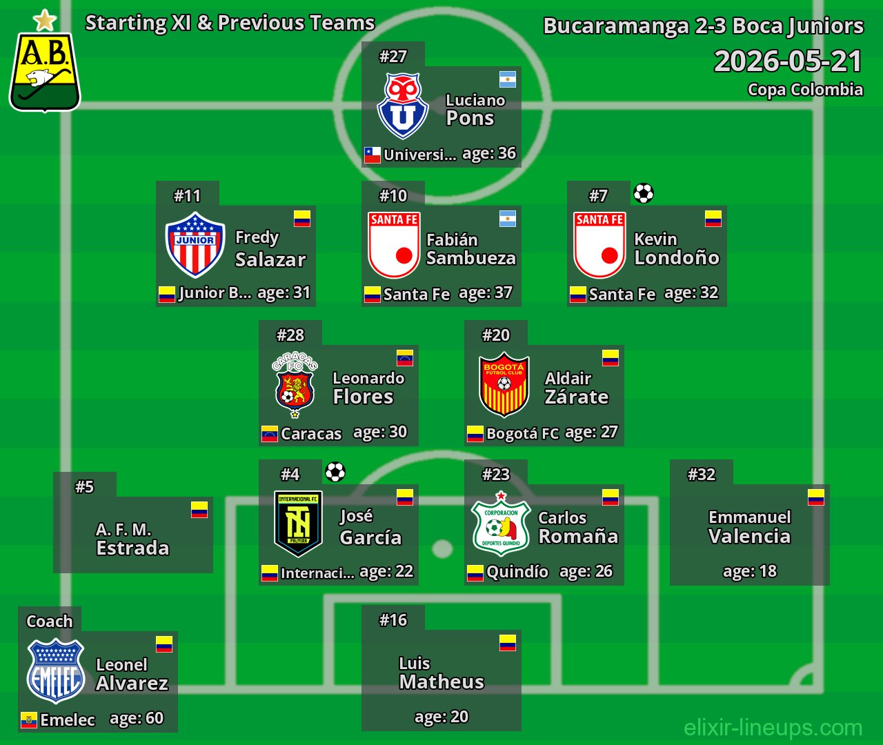 Bucaramanga Starting XI & Previous Teams 2026-05-21