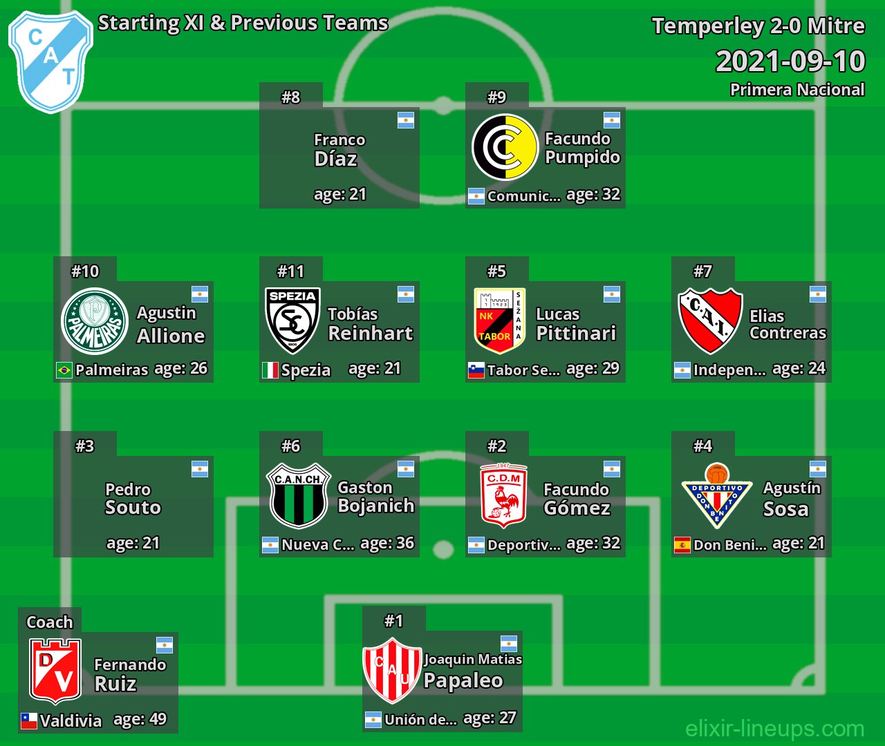 Temperley Starting XI & Previous Teams 2021-09-10