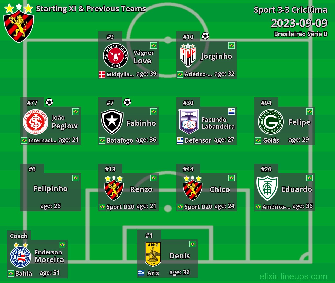 Sport Starting XI & Previous Teams 2023-09-09