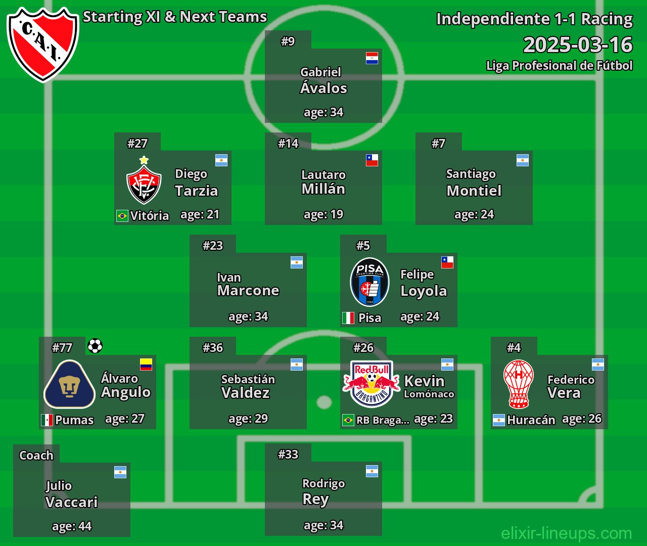 Independiente Starting XI & Next Teams 2025-03-16