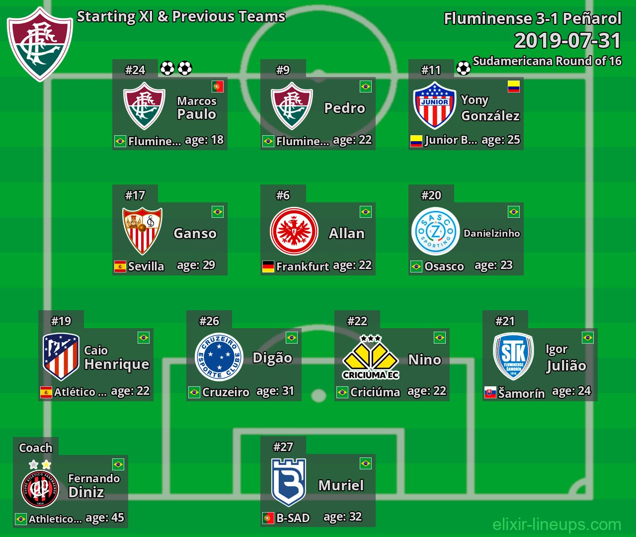 Fluminense Starting XI & Previous Teams 2019-07-31