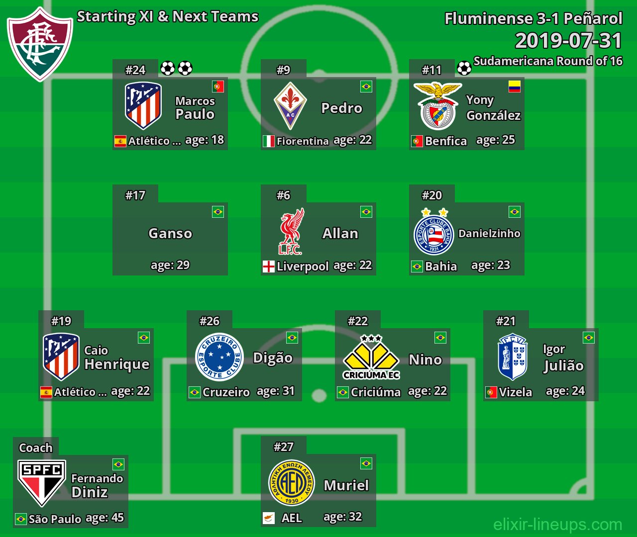 Fluminense Starting XI & Next Teams 2019-07-31