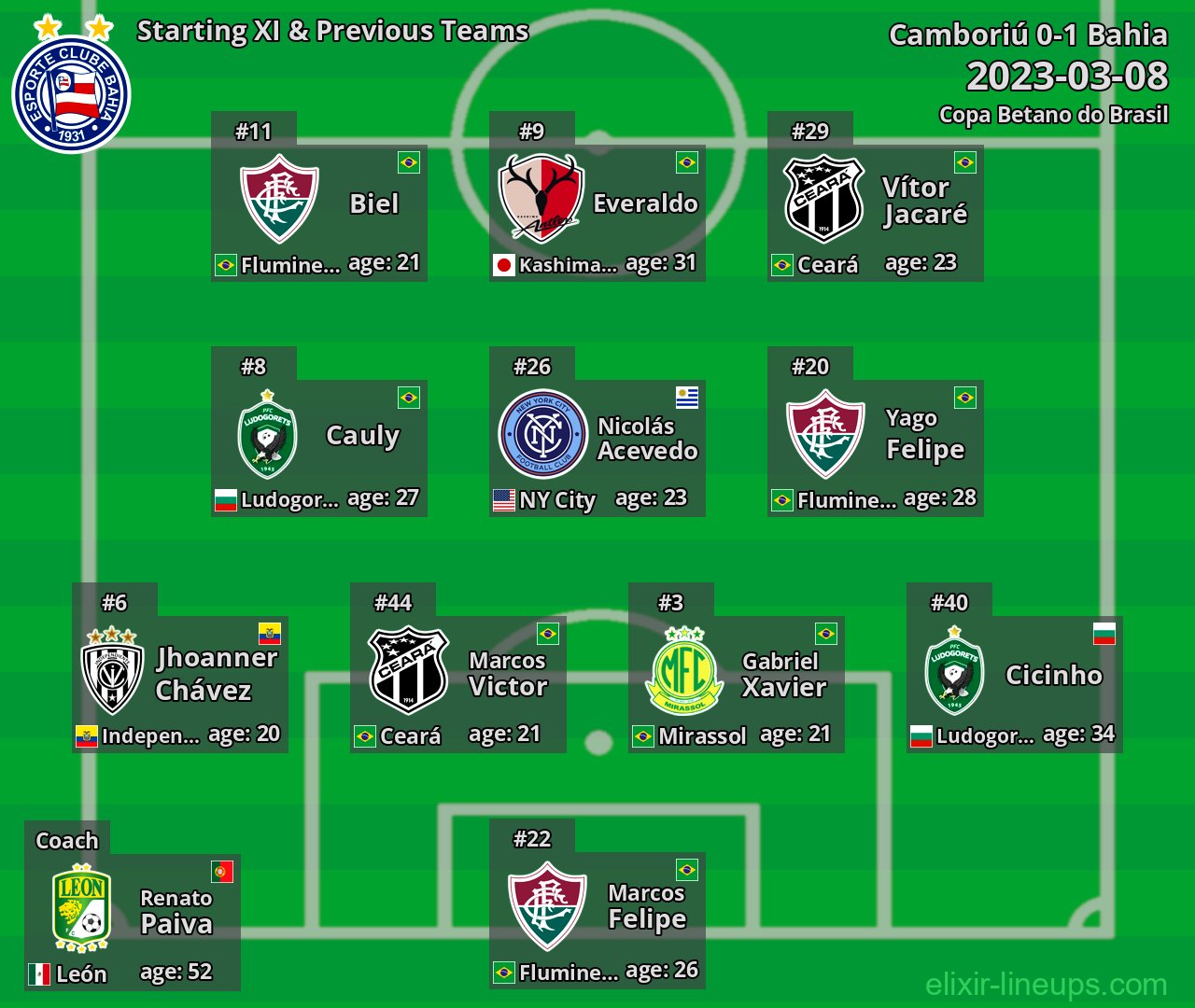 Bahia Starting XI & Previous Teams 2023-03-08