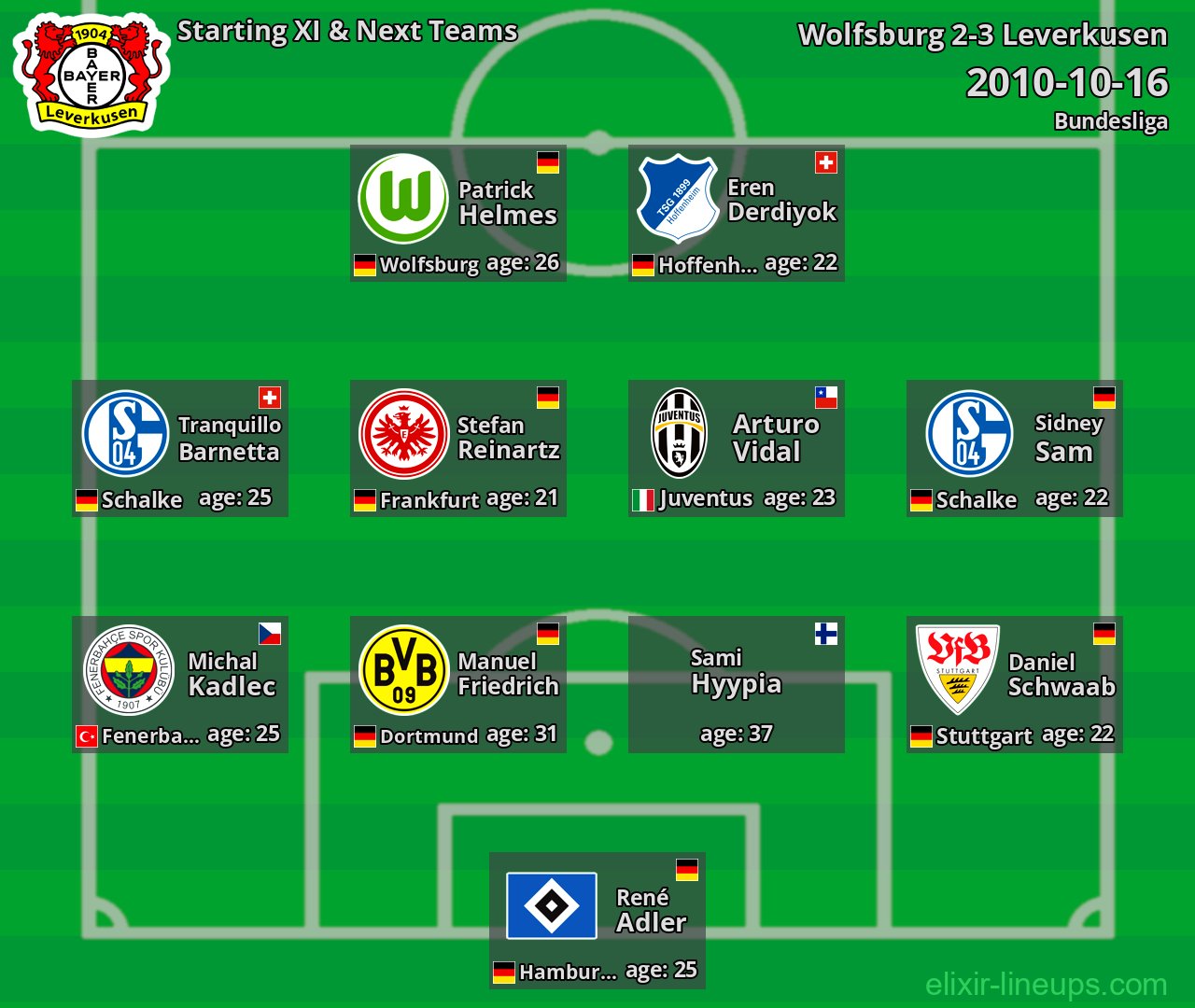 Leverkusen Starting XI & Next Teams 2010-10-16