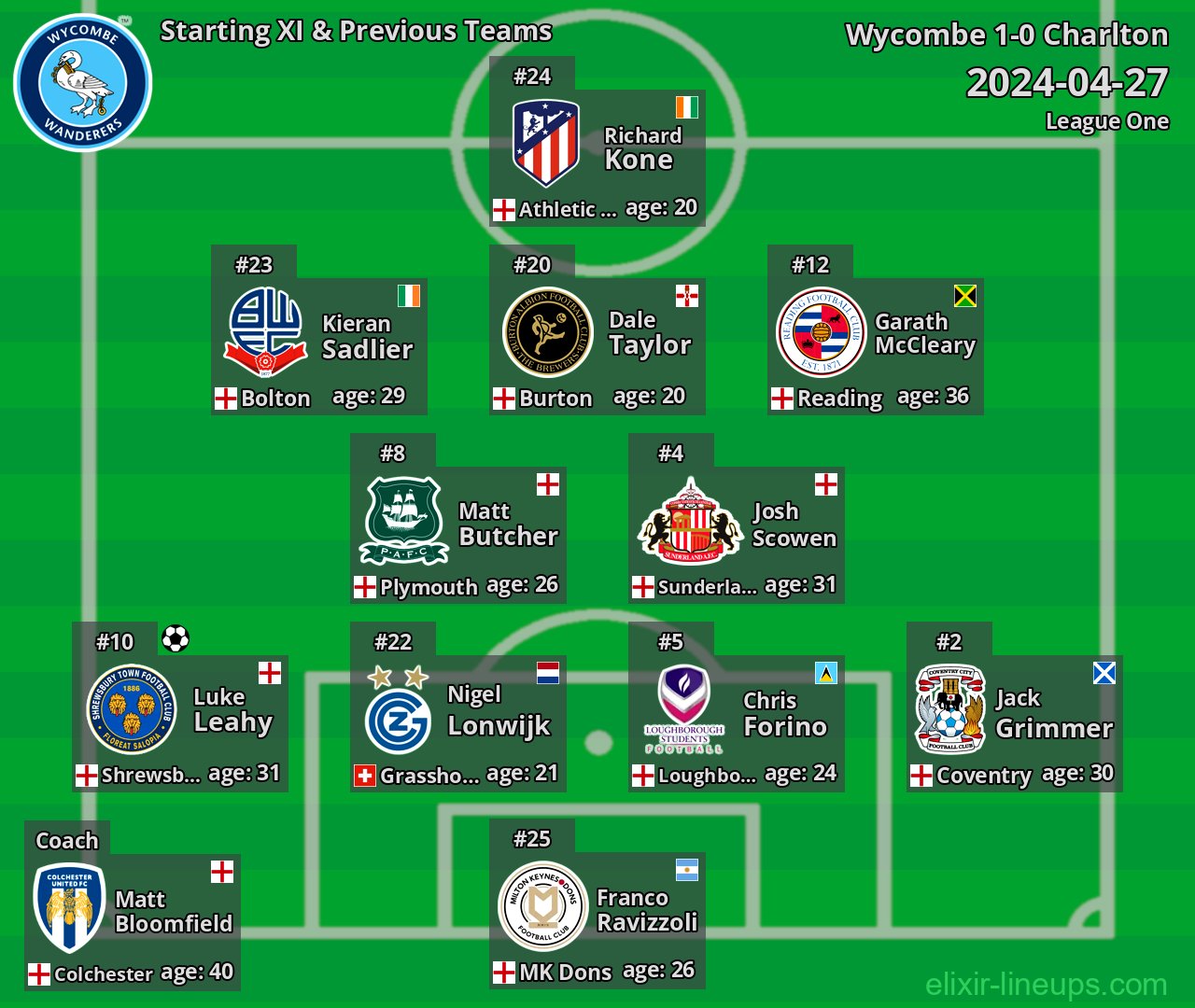 Wycombe Starting XI & Previous Teams 2024-04-27