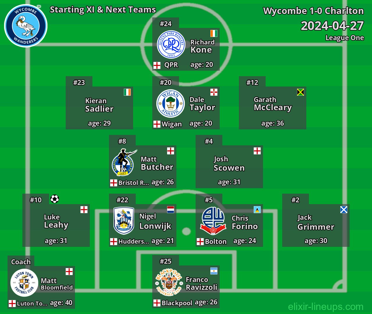 Wycombe Starting XI & Next Teams 2024-04-27