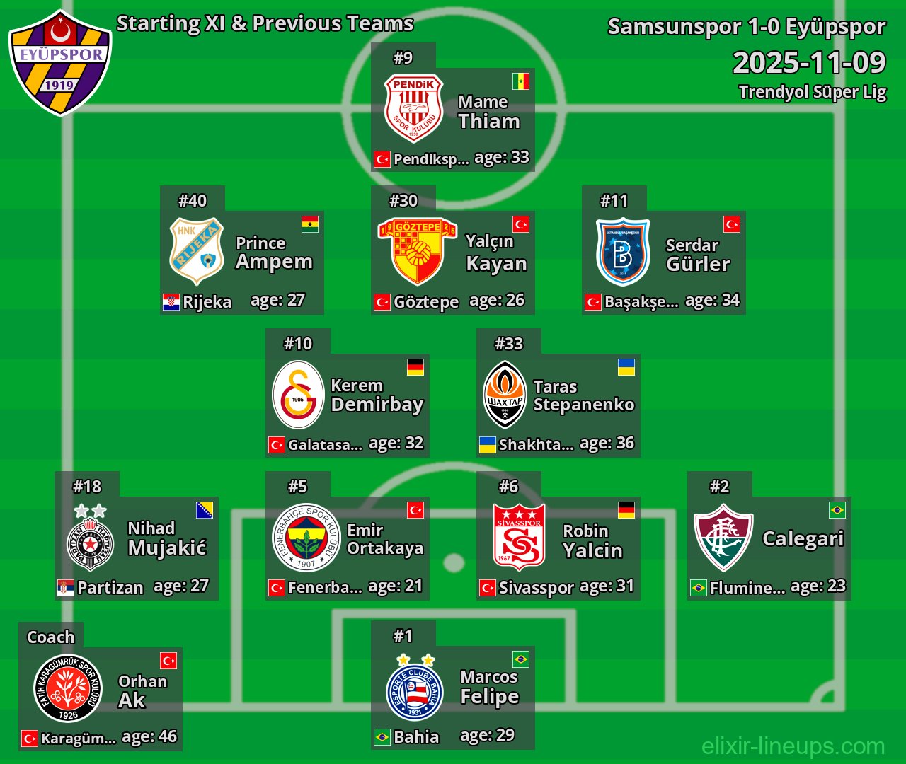 Eyüpspor Starting XI & Previous Teams 2025-11-09