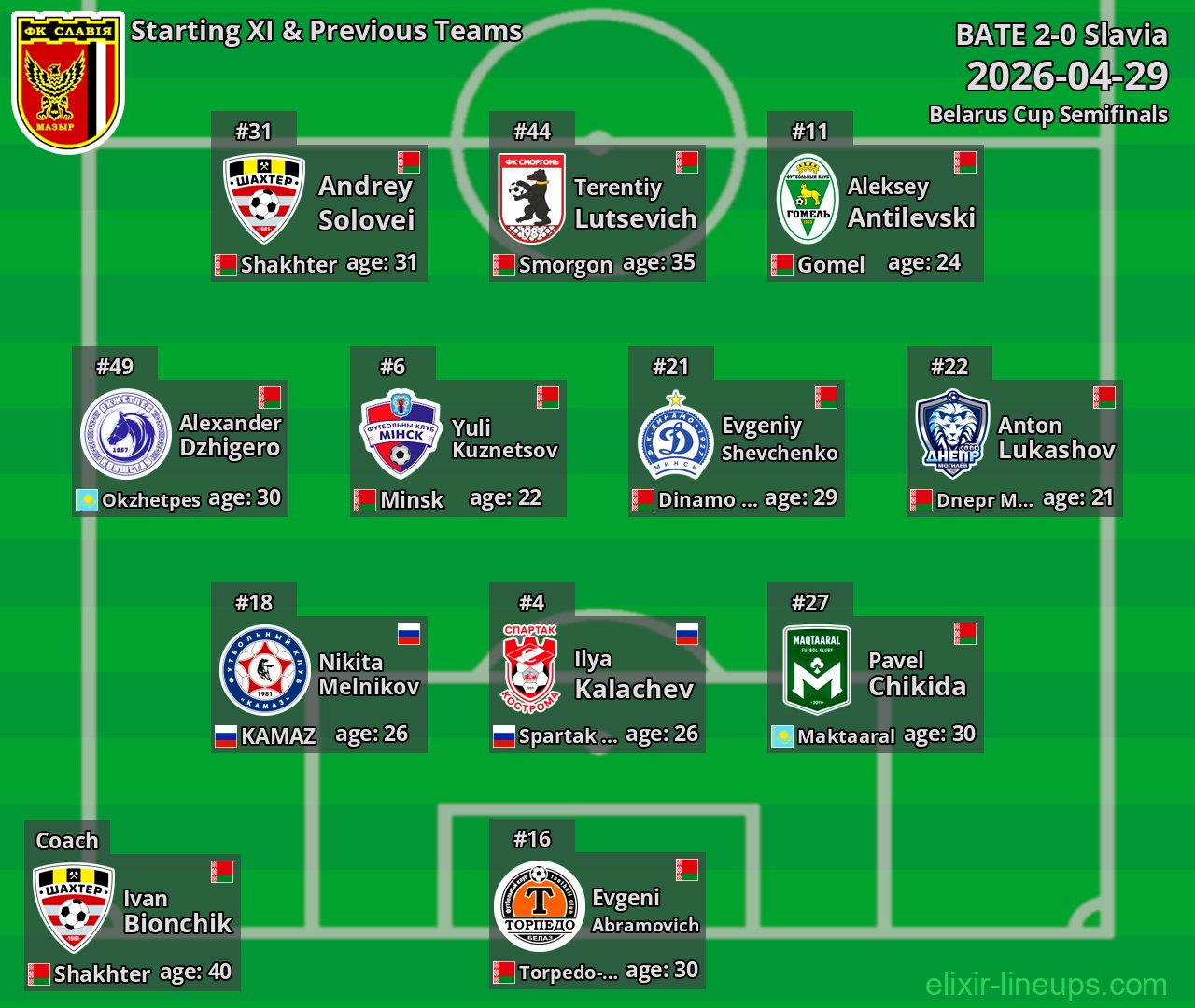 Slavia Starting XI & Previous Teams 2026-04-29