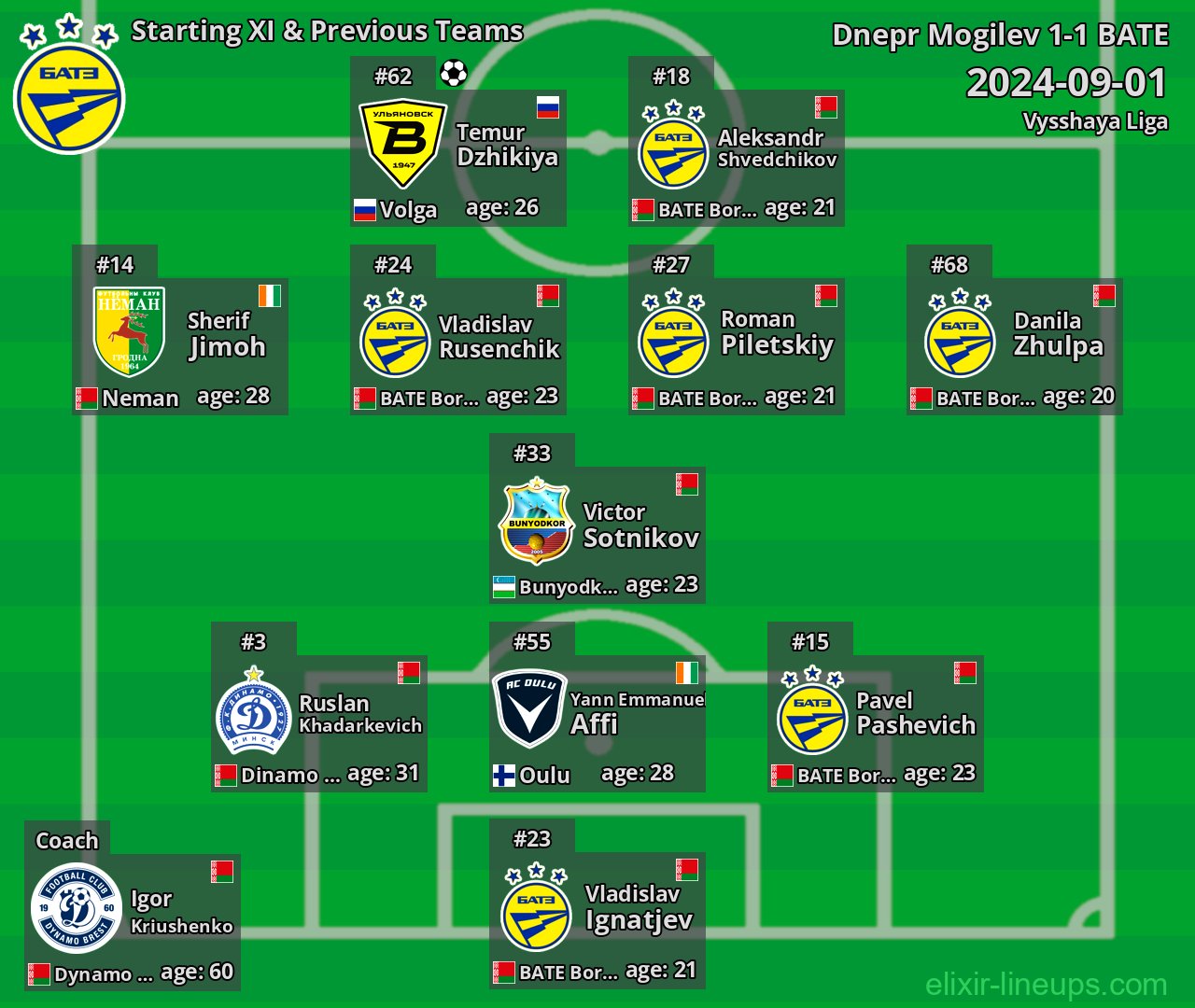 BATE Starting XI & Previous Teams 2024-09-01