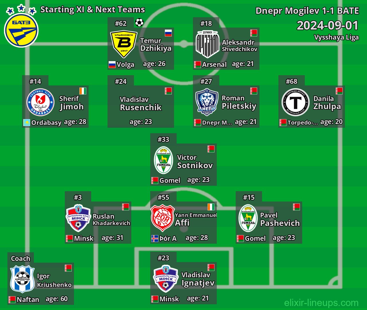 BATE Starting XI & Next Teams 2024-09-01