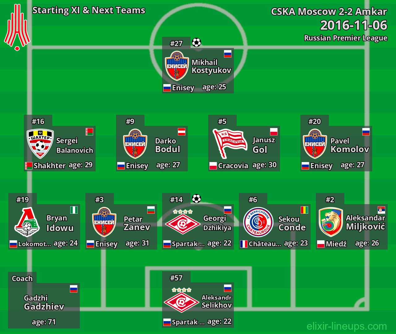 Amkar Starting XI & Next Teams 2016-11-06