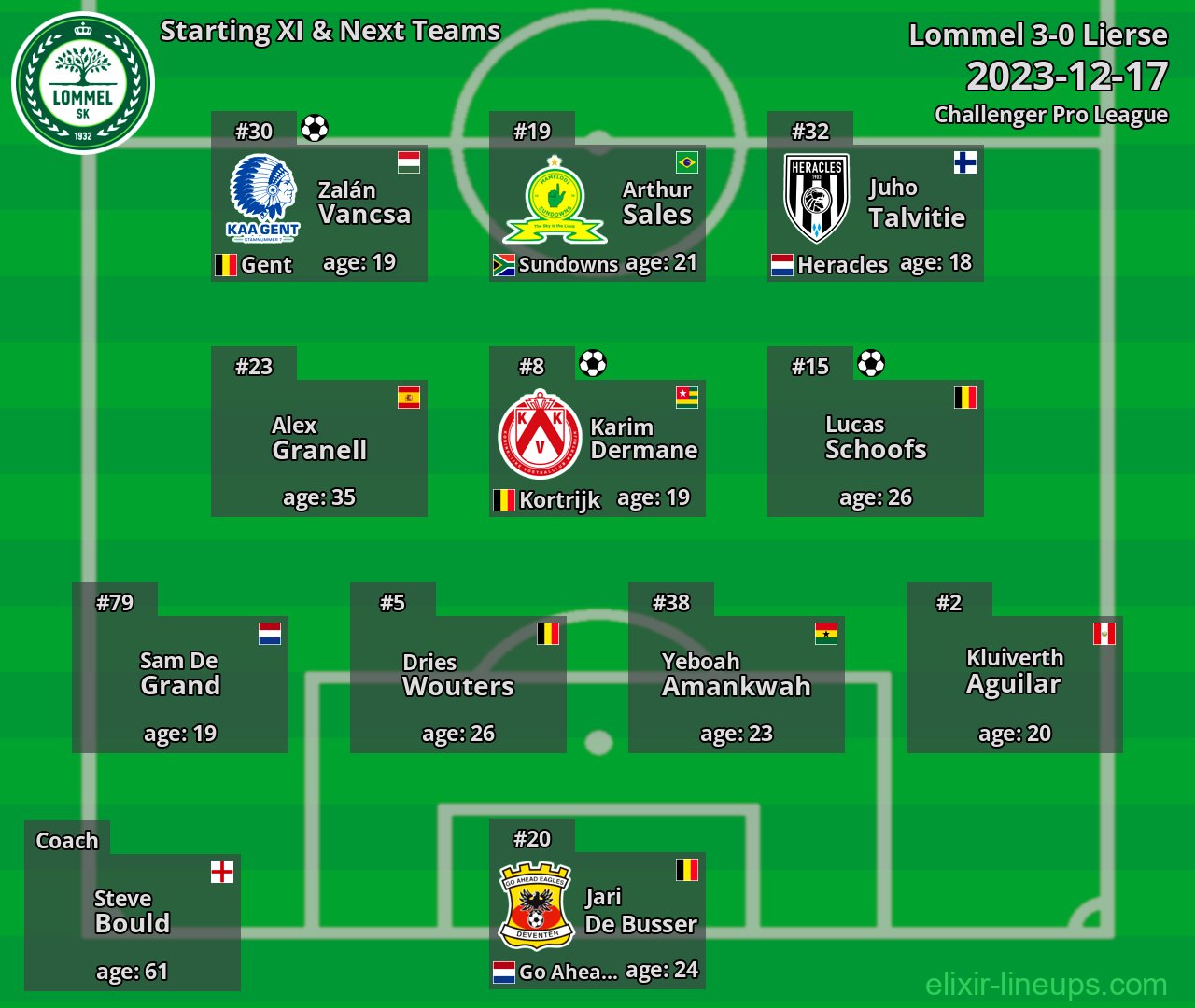 Lommel Starting XI & Next Teams 2023-12-17