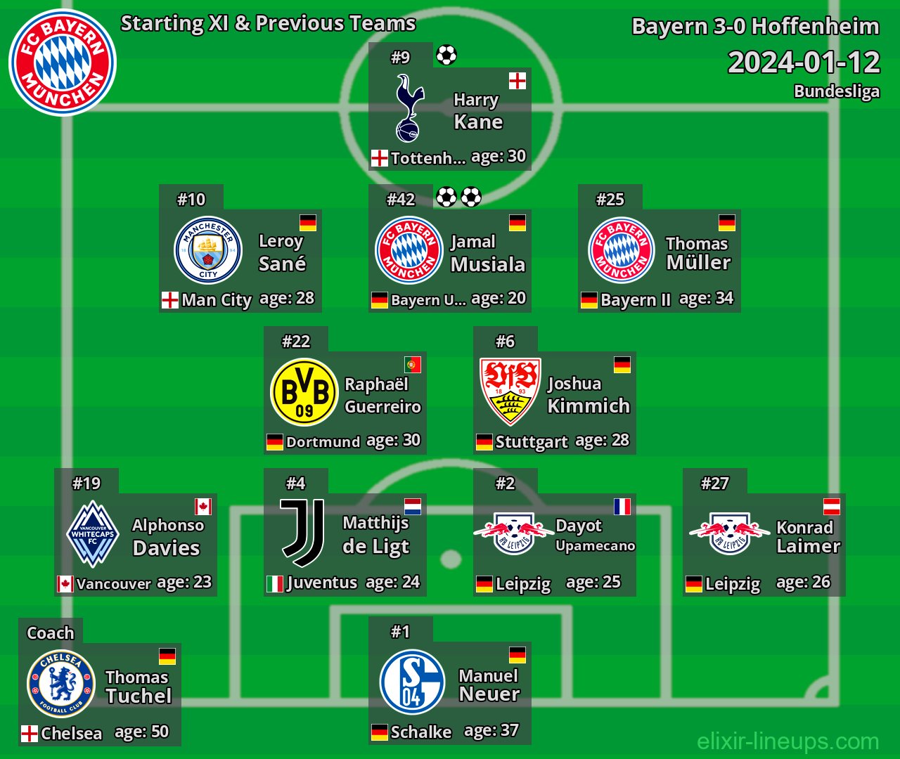 Bayern Starting XI & Previous Teams 2024-01-12