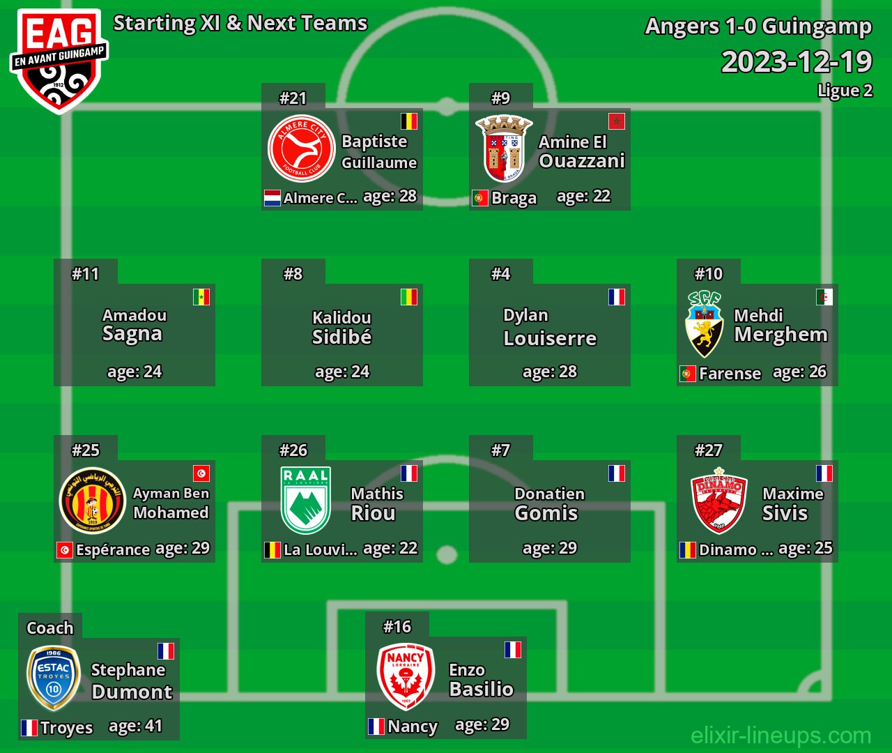 Guingamp Starting XI & Next Teams 2023-12-19