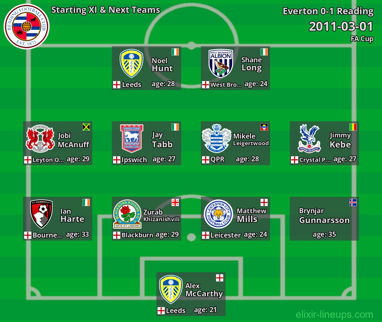 Reading Starting XI & Next Teams 2011-03-01