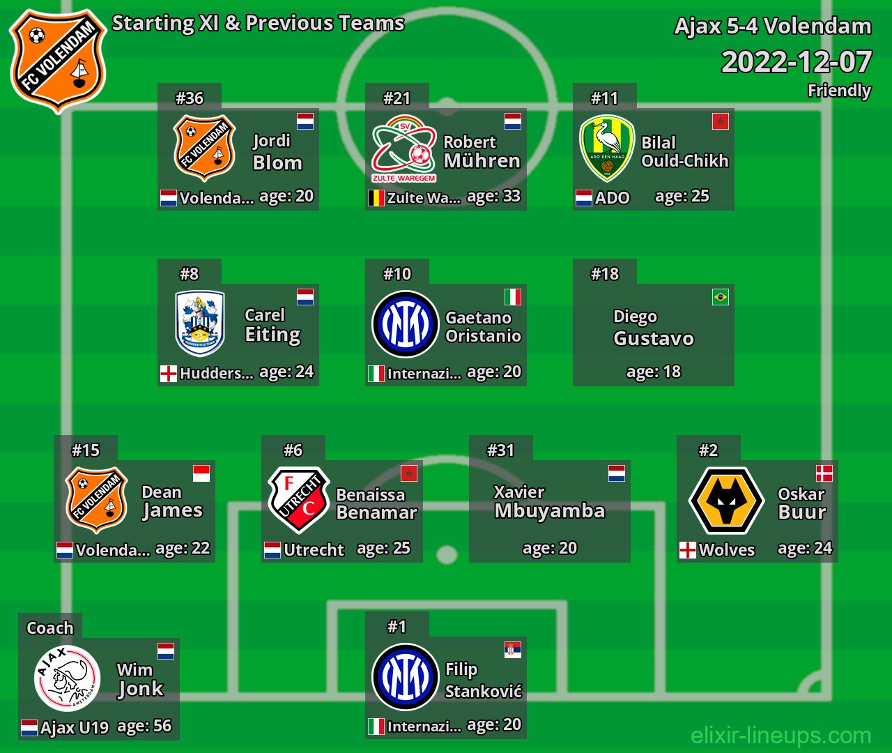 Volendam Starting XI & Previous Teams 2022-12-07